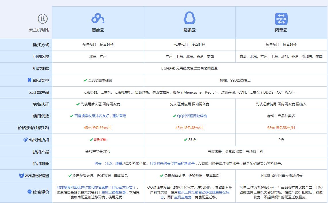 卧龙云主机代理对比.jpg